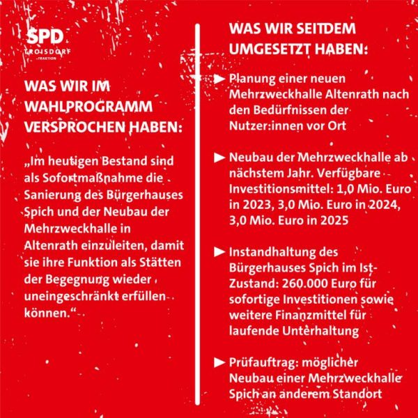 12-20221212_fb_Adventskalender_SPD_Fraktion_Troisdorf_Altenrath_MZH_Buergerhaus_Spich_Mehrzweckhalle_Argumente