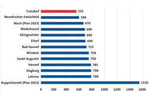 20230422_HP_Grundsteuer_B_Steuersatz_Troisdorf_Rhein_Sieg_Kreis_2023